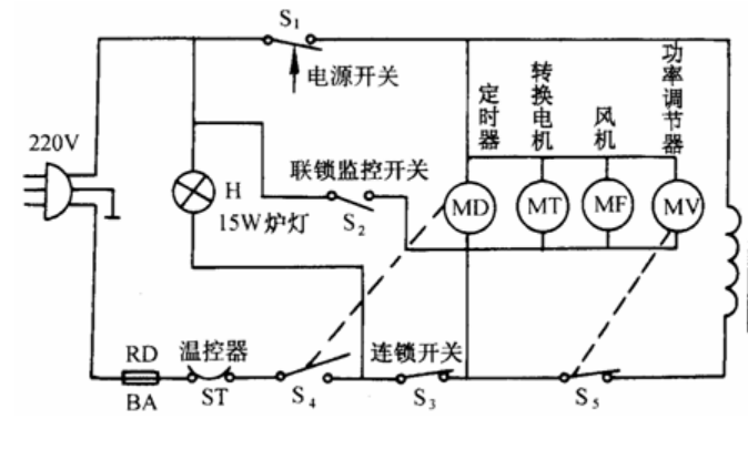 歐姆龍微動開關D3VJ，實現微波爐聯鎖監控