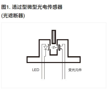 歐姆龍微型光電傳感器基礎知識