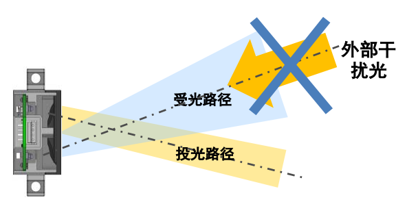 B5W-LB系列傳感器是如何安裝的？