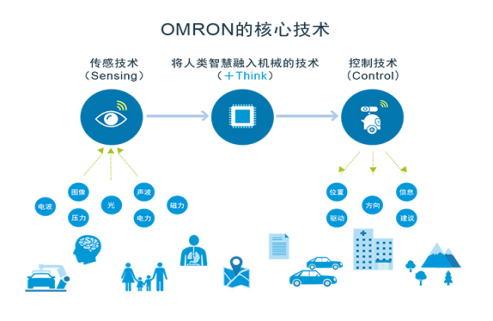 歐姆龍繼電器涉獵各行業，鼎悅電子如何總領大局