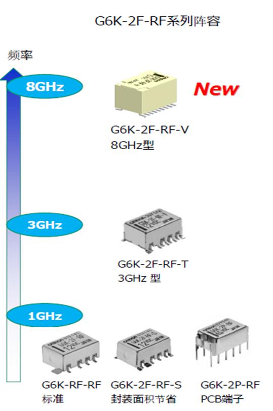 歐姆龍高頻繼電器強勢來襲，解決信號傳遞不穩定難題