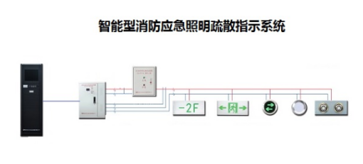 智能疏散指示系統行業有用到哪種功率繼電器？