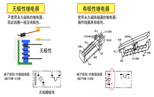 歐姆龍繼電器五大分類，你知道多少？