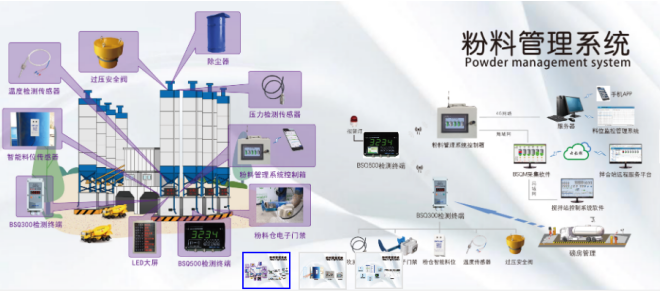  高性能歐姆龍繼電器，讓配料控制器更高效 